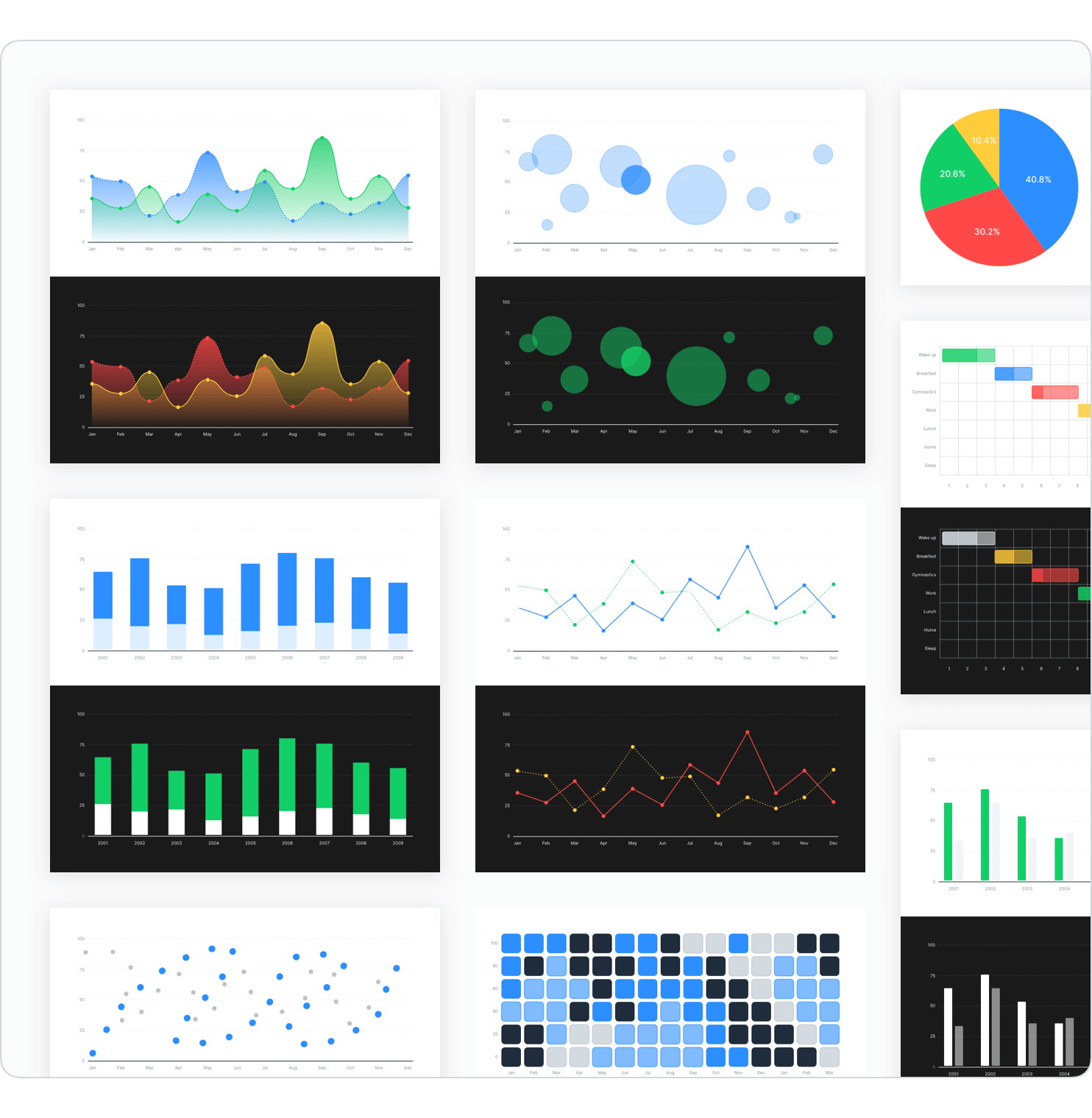 Charts, graphs and data for Sketch