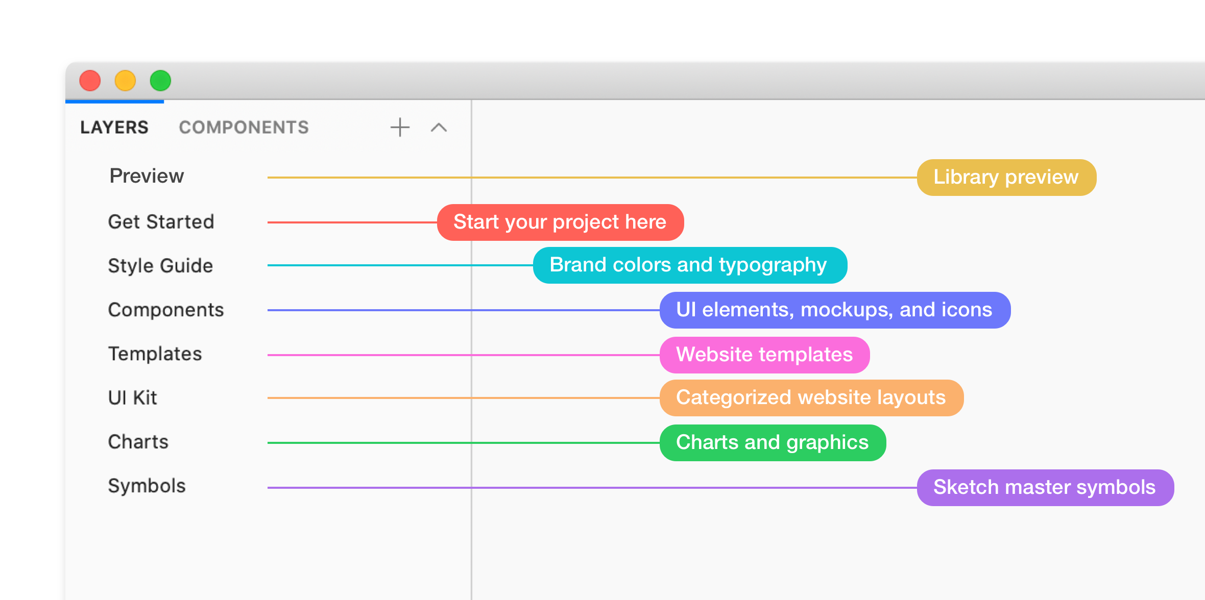 The Components View · Sketch